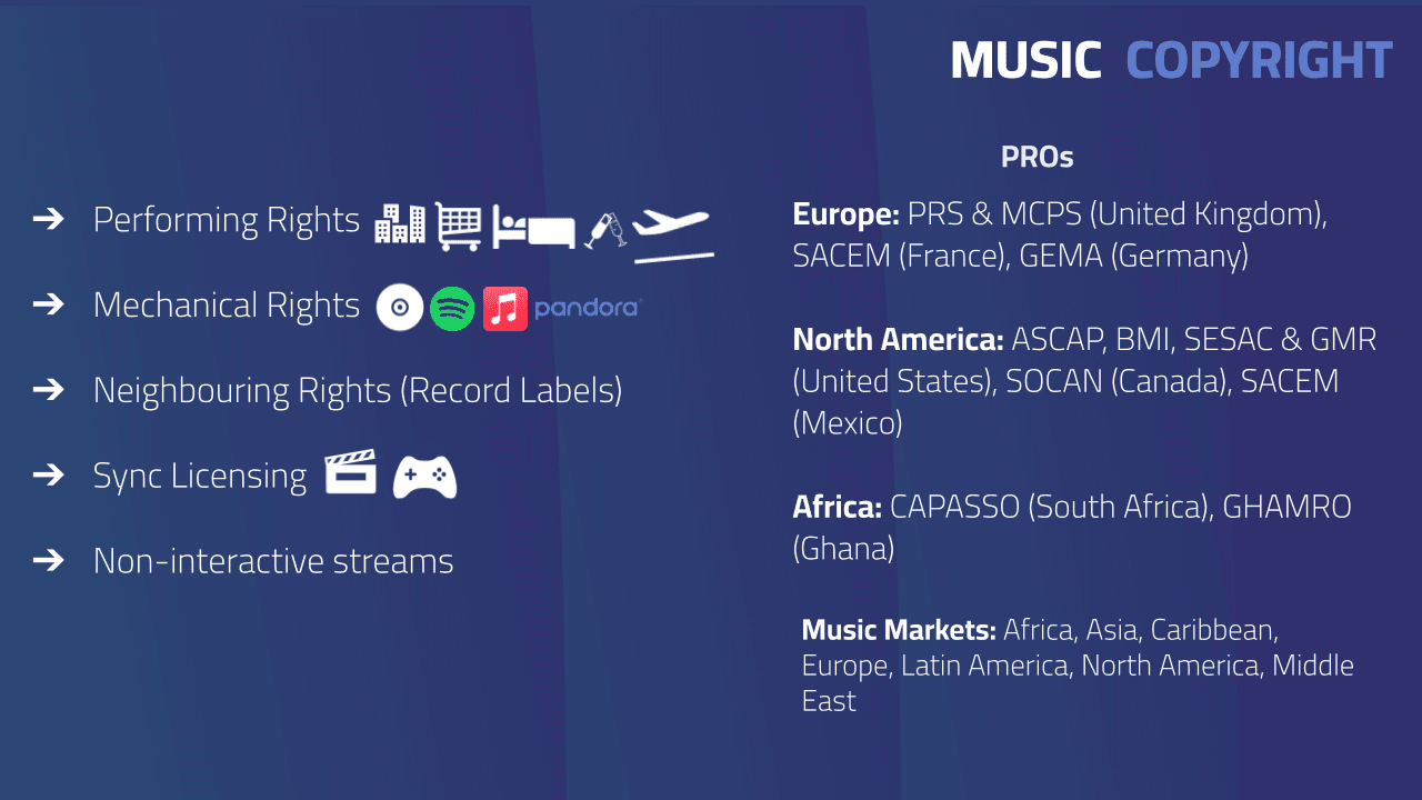 Overview of music copyright types and PROs by region